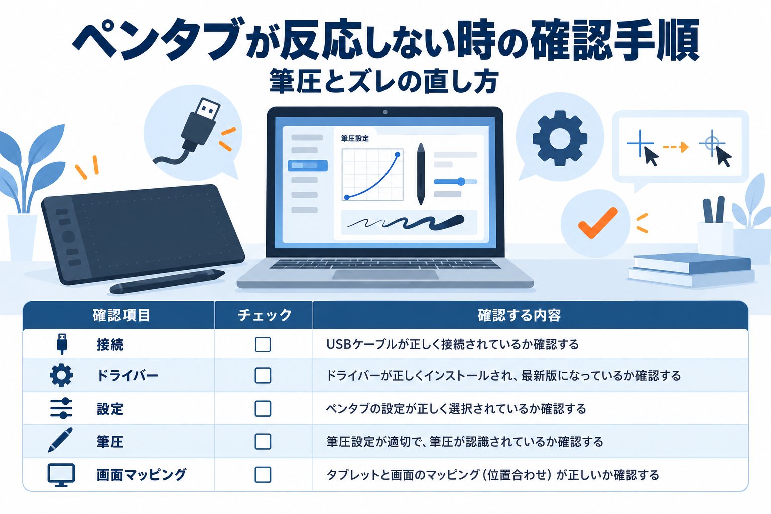 ペンタブが反応しない時の確認手順|筆圧とズレの直し方